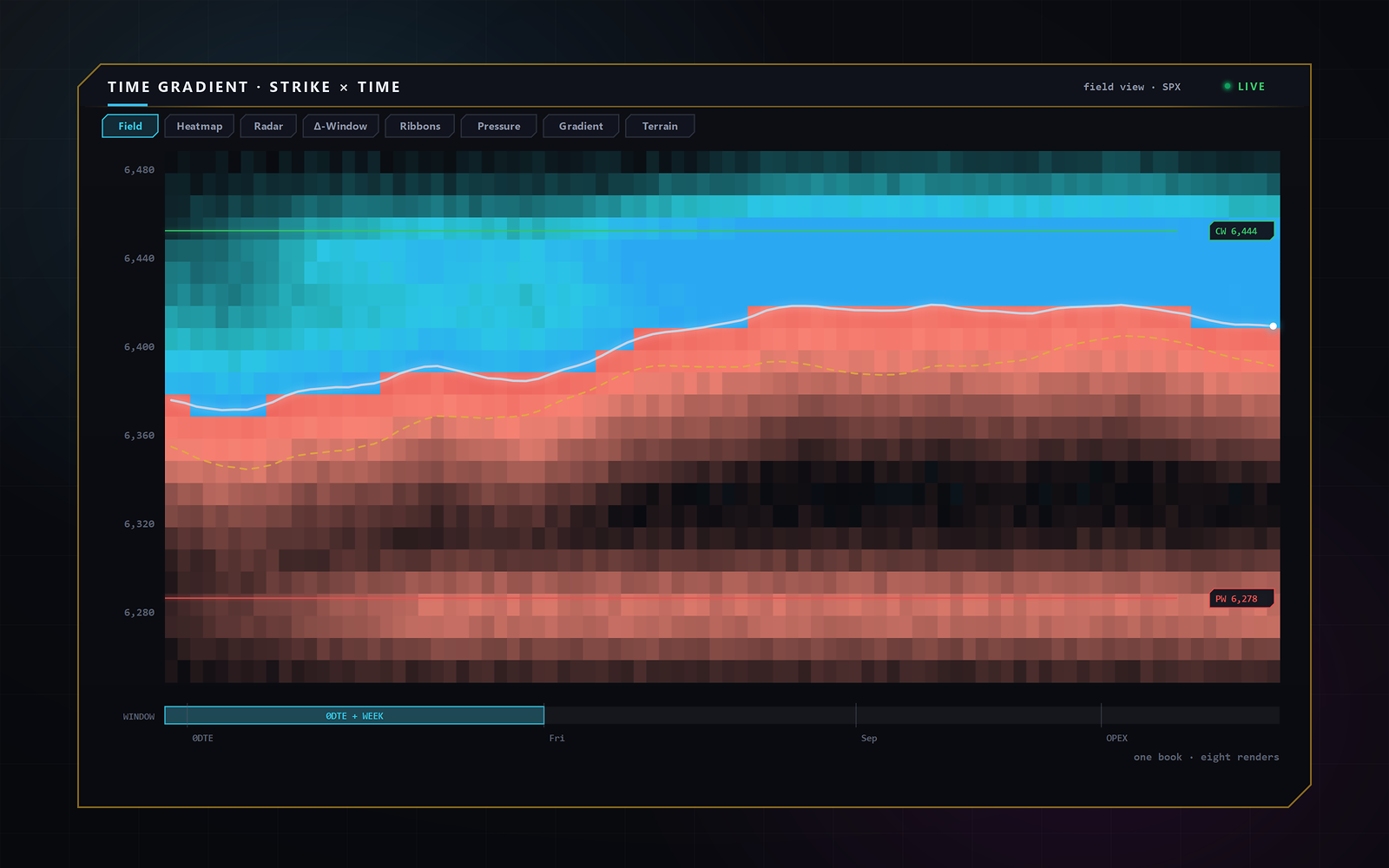 SigmaGEX Time Gradient — a smooth strike-by-time exposure field with the spot path, walls and an expiry-window scrubber